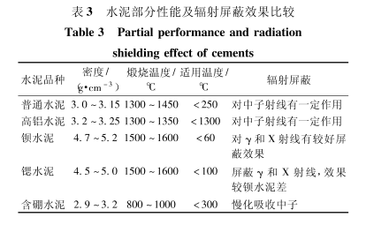 郴州硫酸钡的铅当量防护